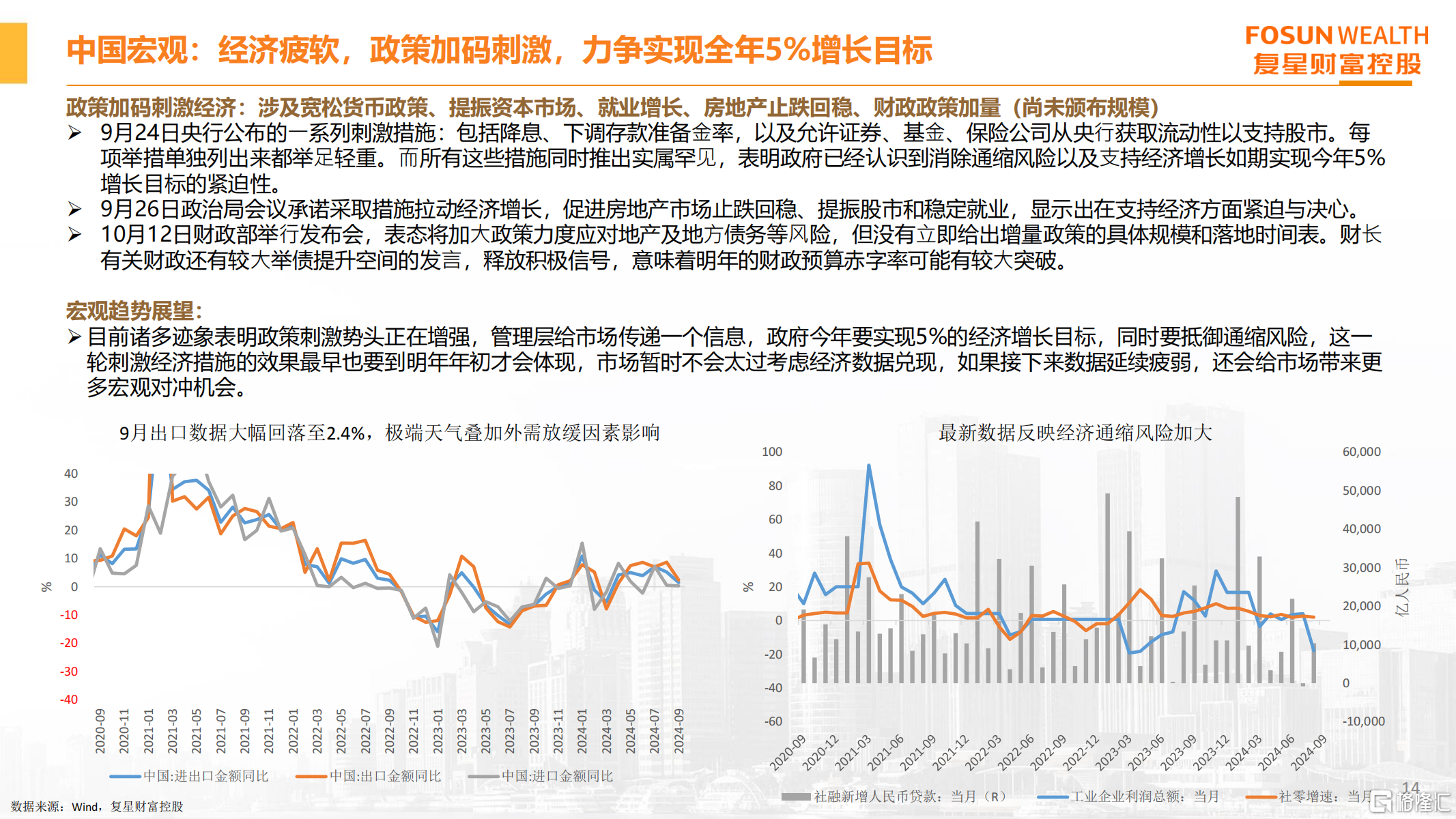 财富管理月度前瞻 2024年11月_13.png