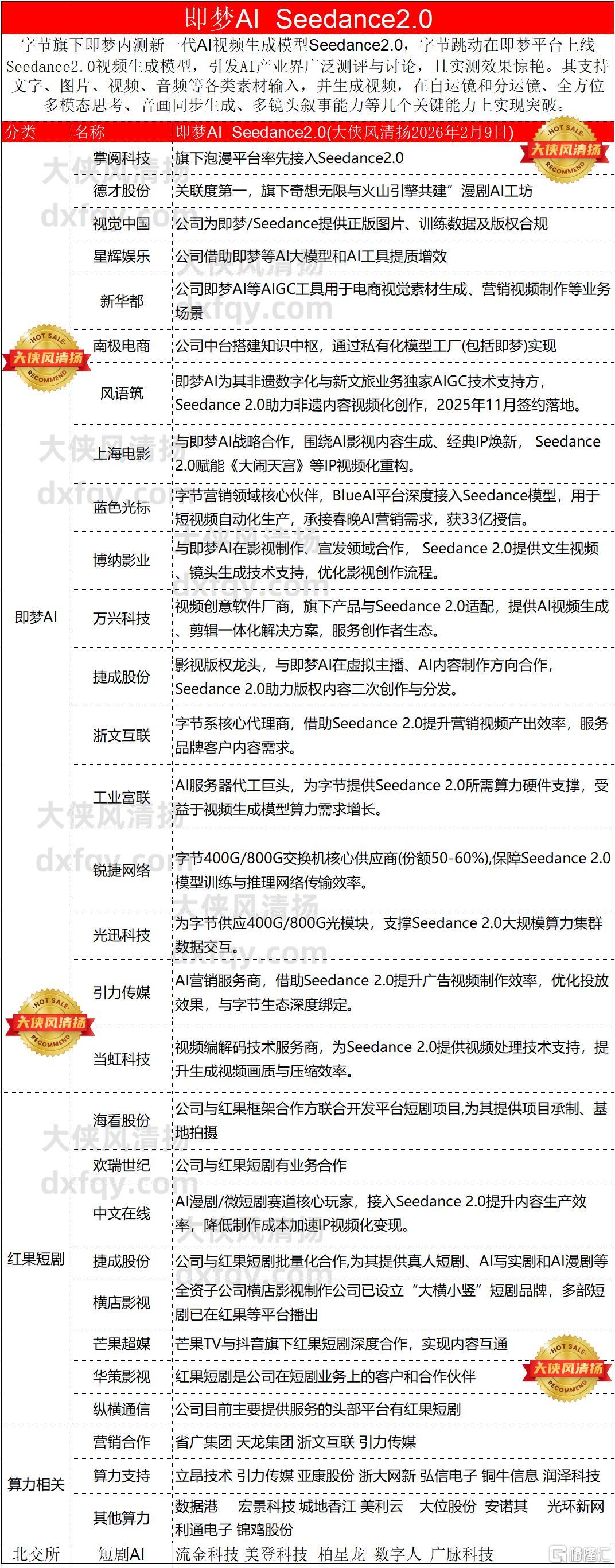 即梦AI12即梦AI  Seedance2.0.jpg