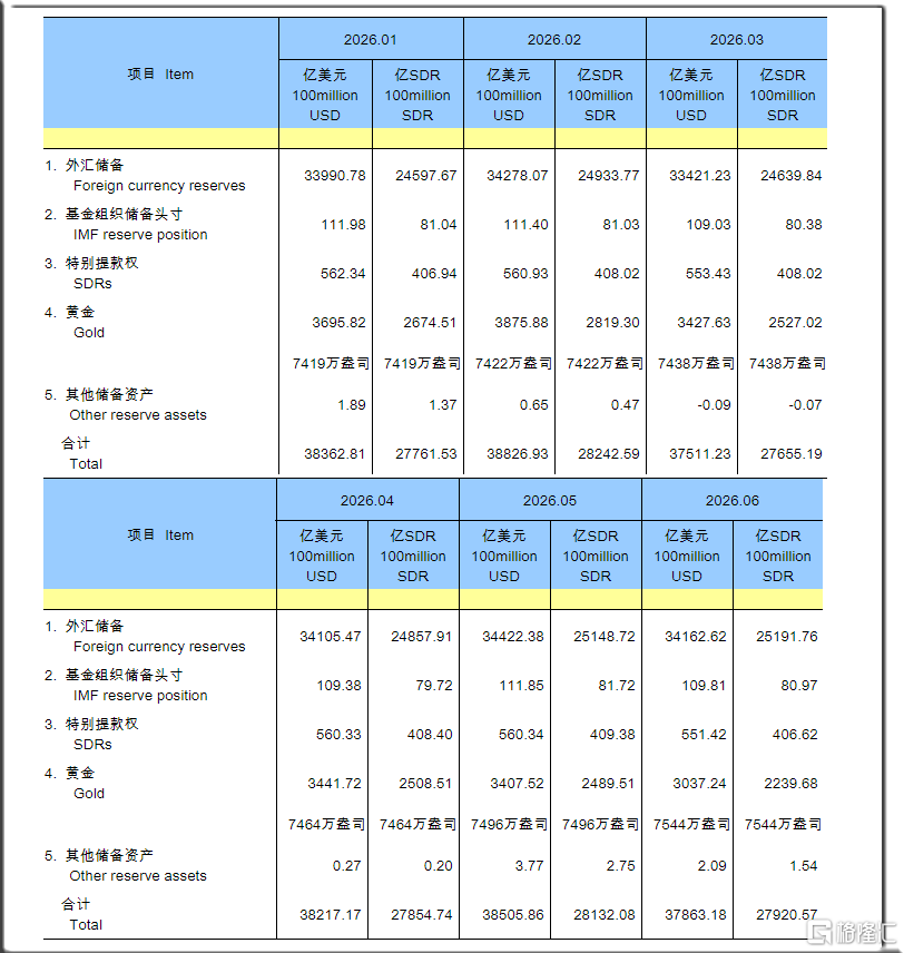 01央行黄金增储信息.png