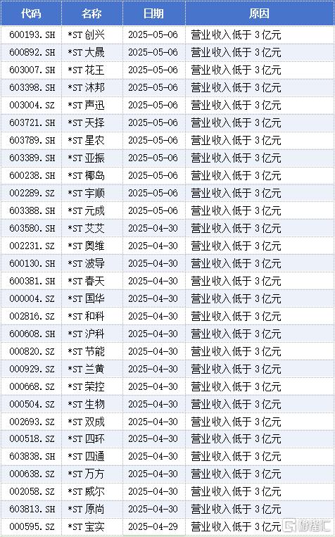 退市1.jpg