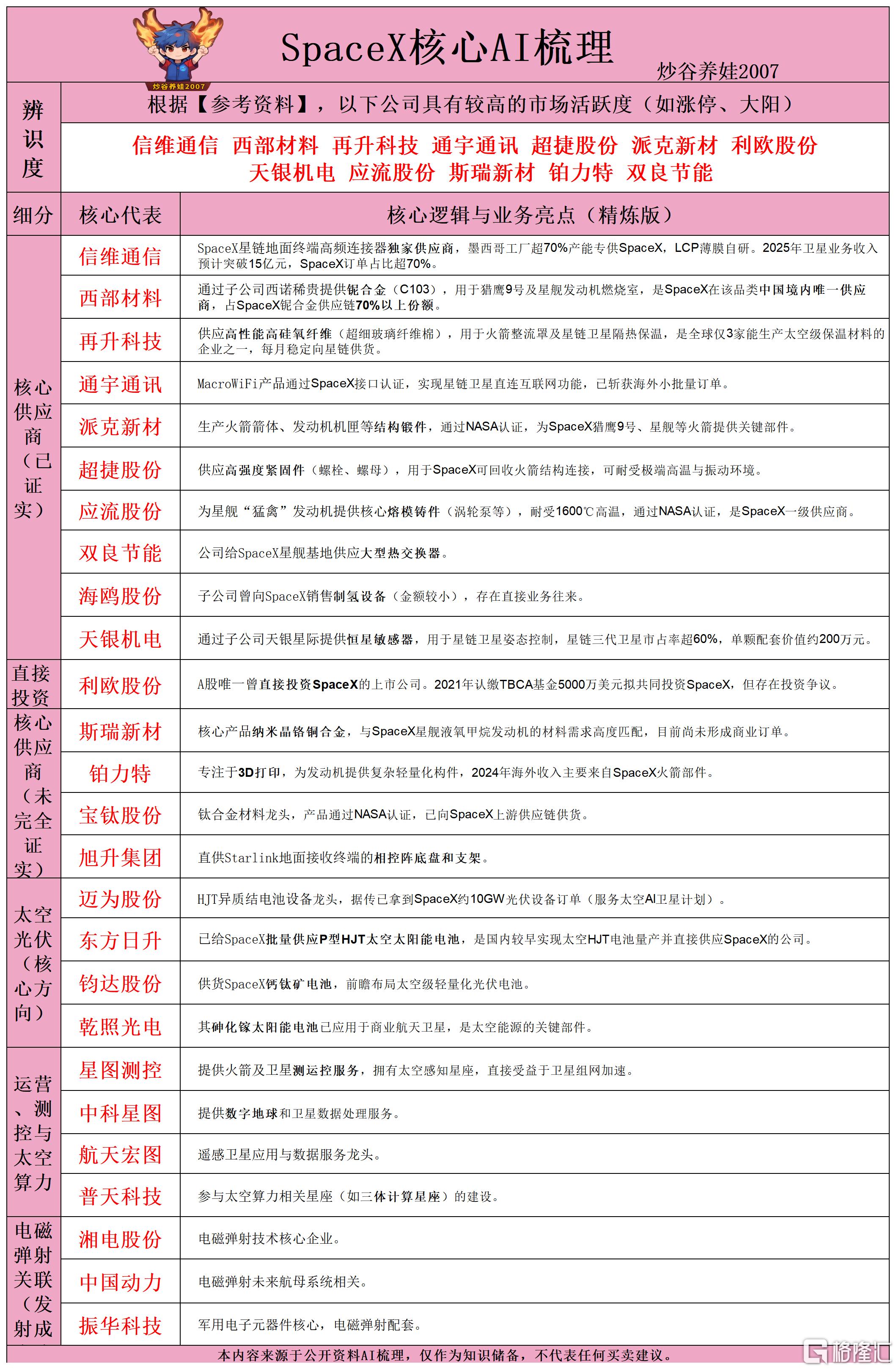 SpaceX核心AI梳理260612.png