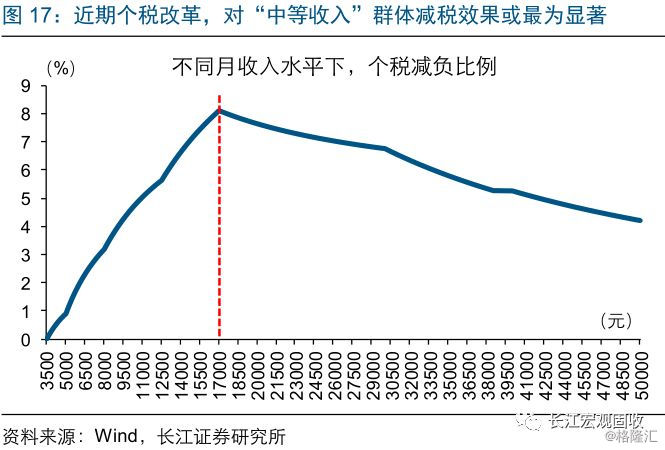 GDP底线_中国gdp增长图