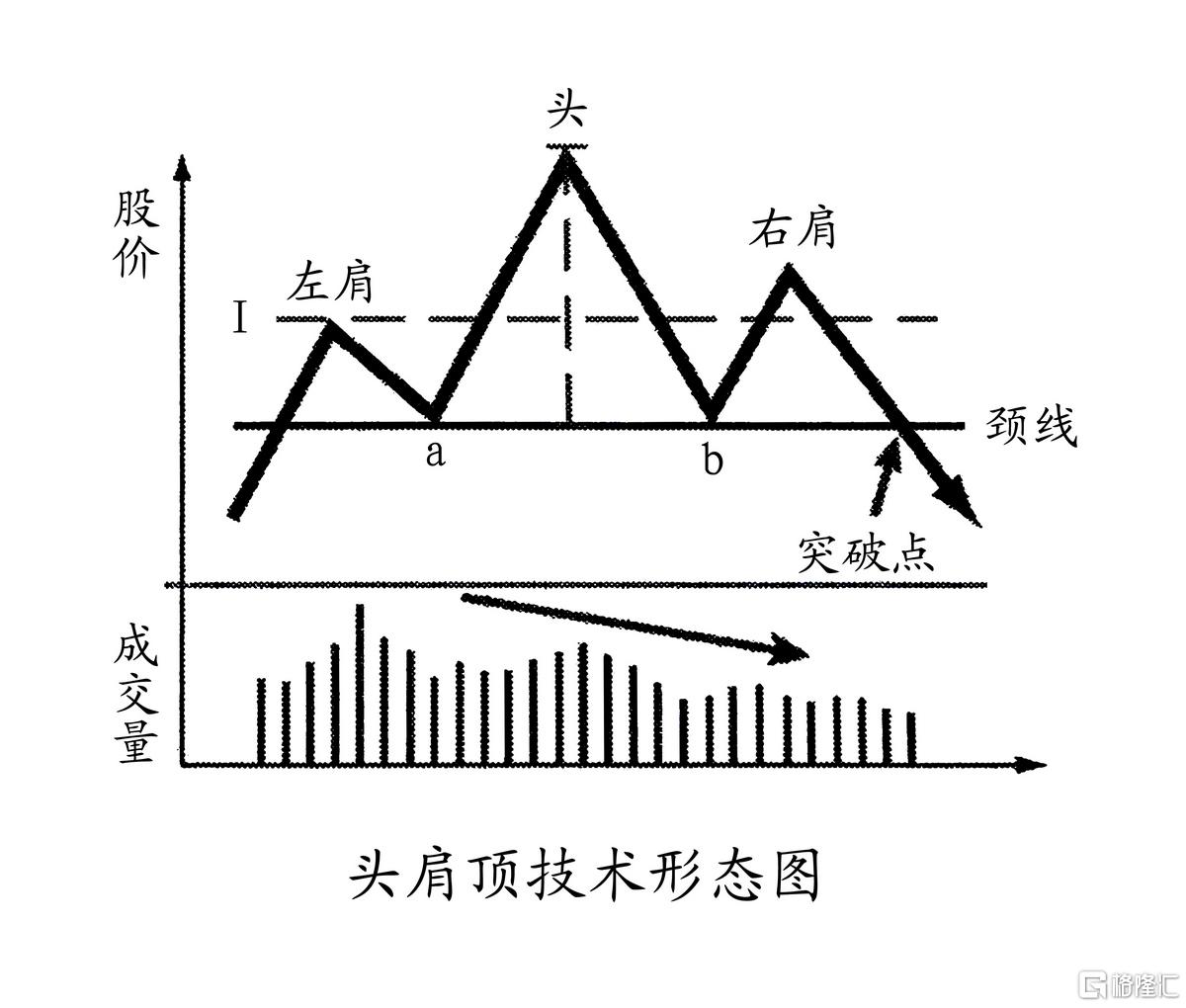 头肩顶01.jpg