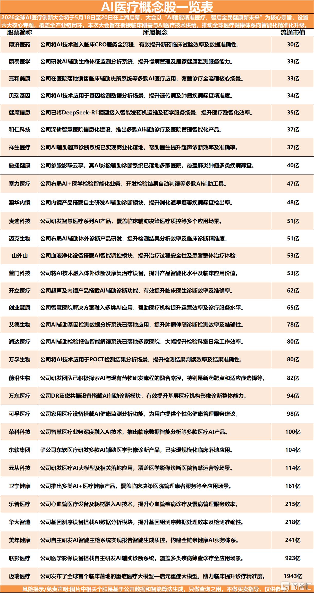 AI医疗.png