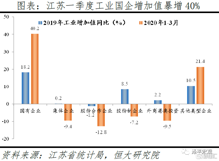 江苏gdp暴增_江苏gdp破10万亿图片