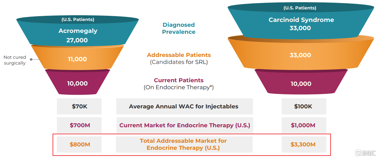 Crinetics-market2.png