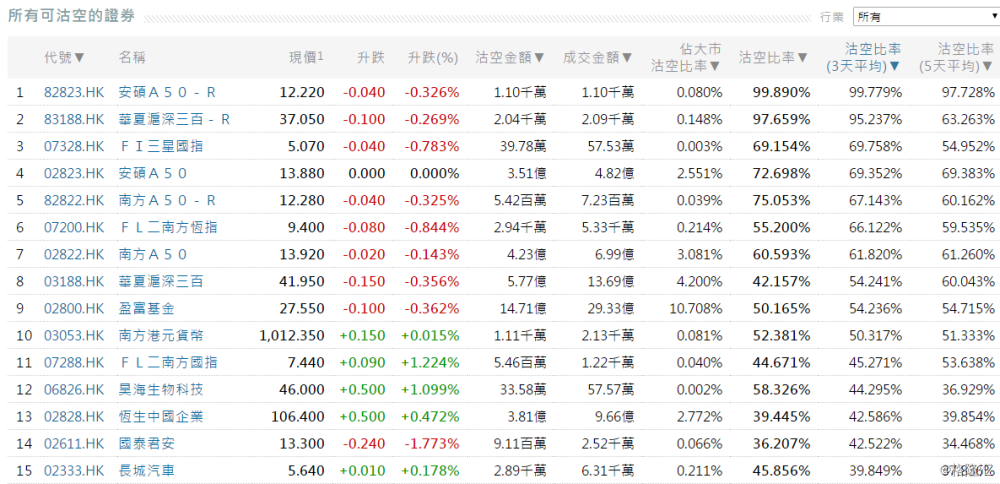 hk),东英金融(1140.hk),北控水务