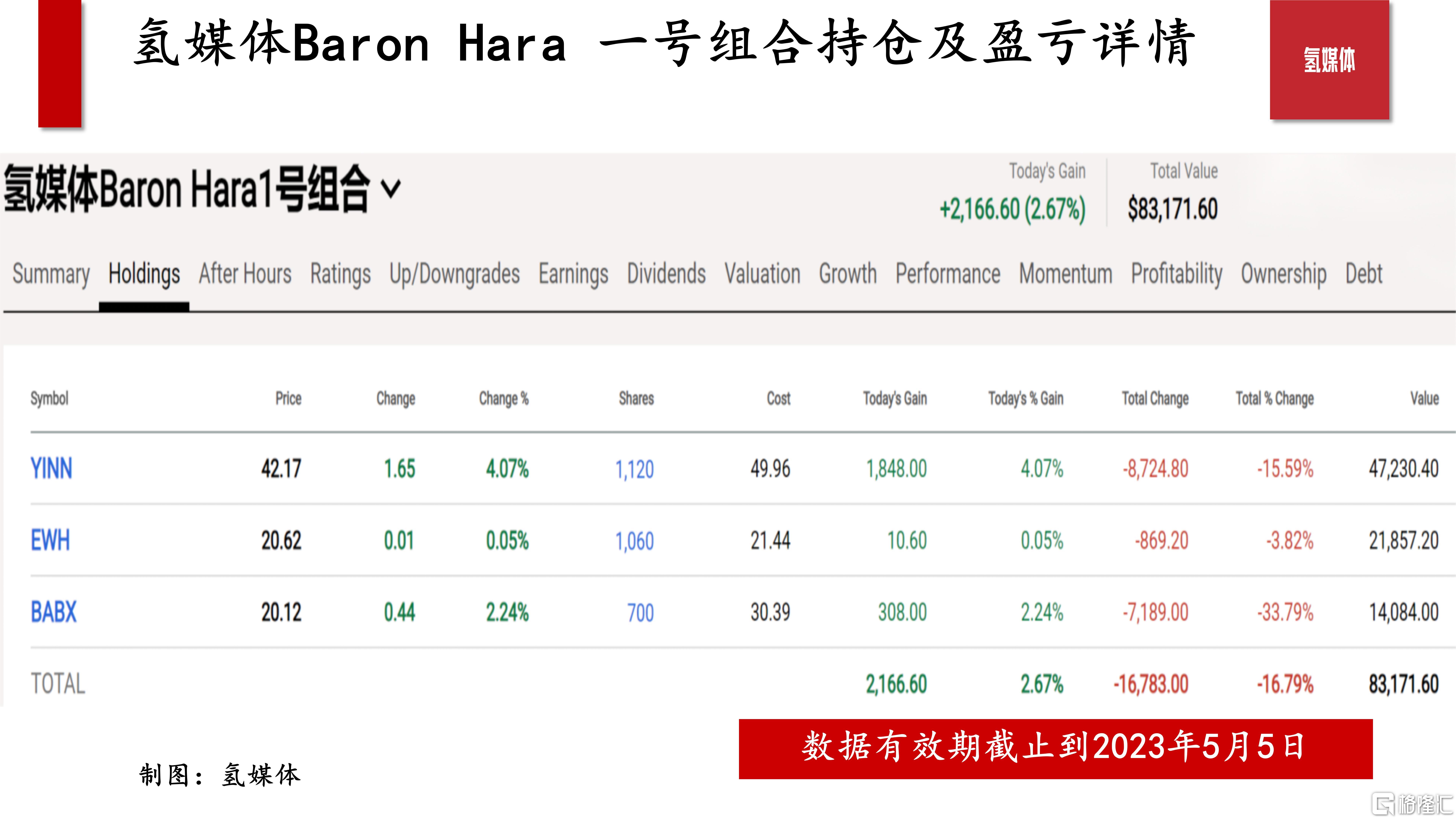 20230508-资讯信息-世界500强雪松控股暴雷 张某被官宣强制控制_01.jpg