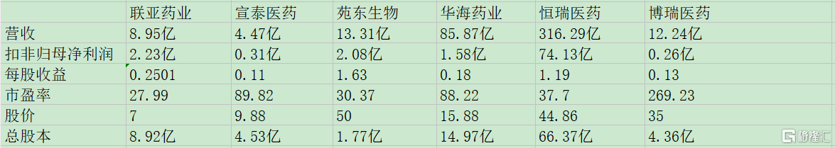 联亚药业同业比较.jpg