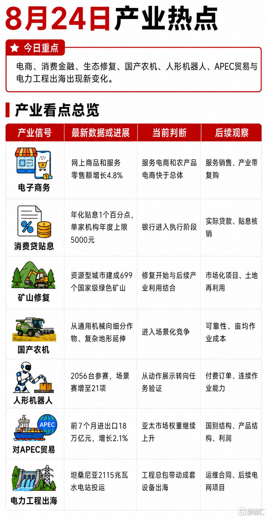 0824产业热点.png