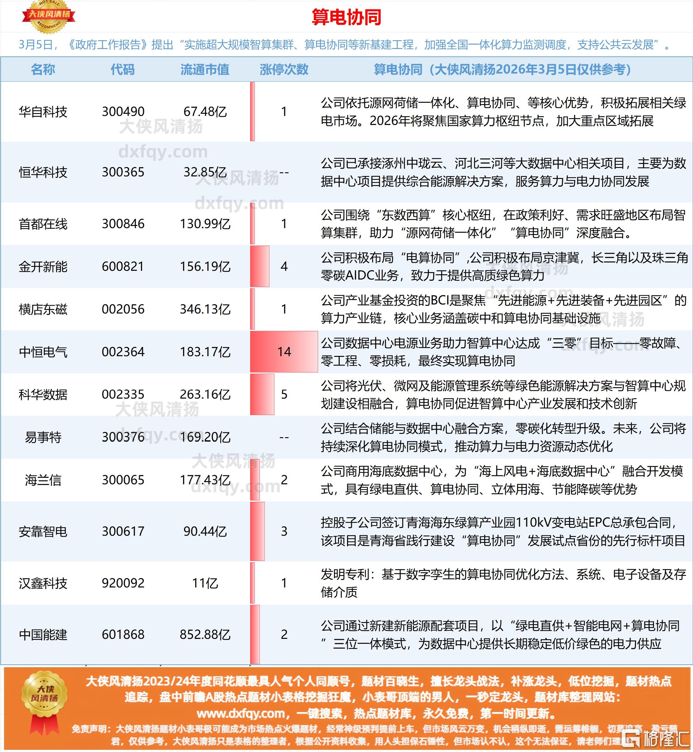 算电协同.jpg