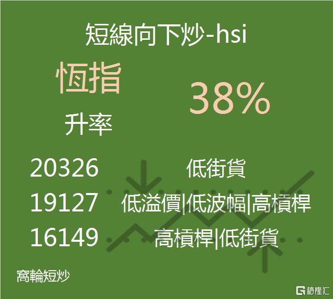 【收市必讀】恆指跌破五天線支持 市場快漲快跌插图4