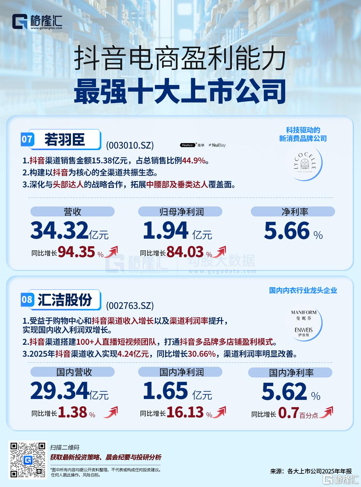 抖音电商盈利能力最强十大上市公司03.jpg