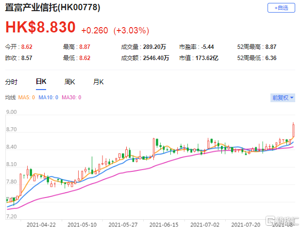 瑞信：维持中芯(0981.HK)中性评级 出货量按季增长12%