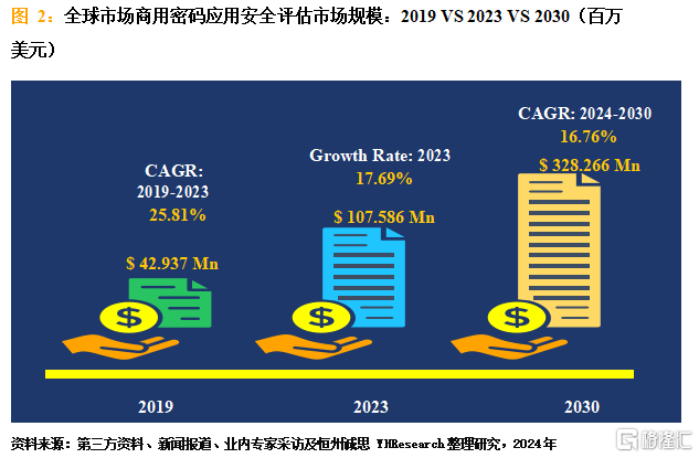 商用密码应用安全评估.png