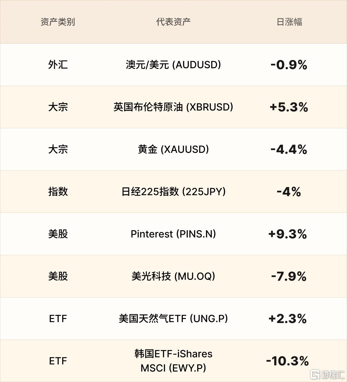 美股行情简报-CN-3.3 1.png