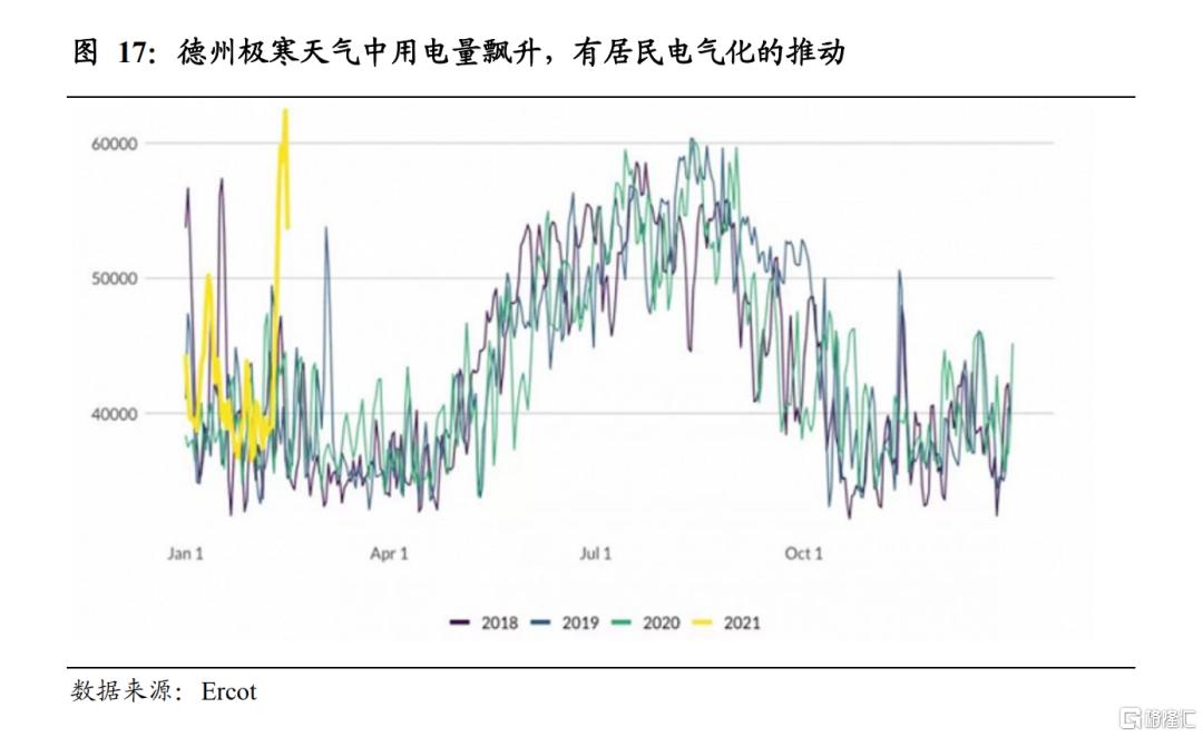 1.  海外能源危机蔓延,能源价格上涨