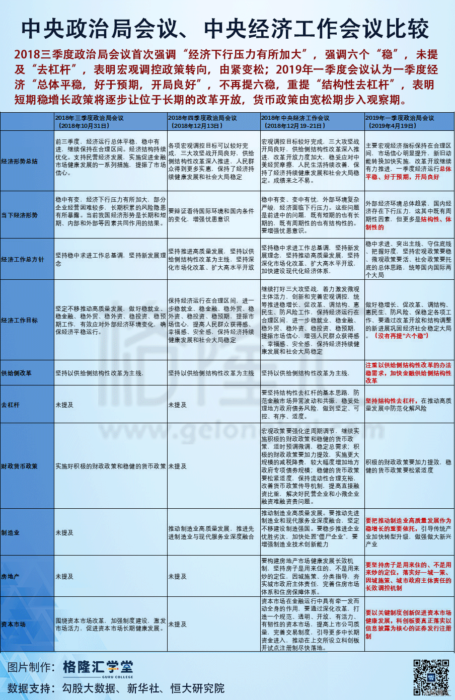 中央政治局会议 中央经济工作会议比较
