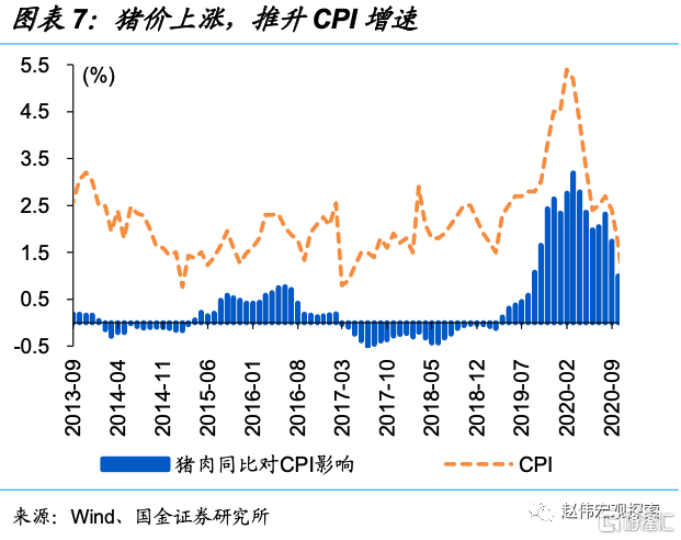 经济“透视”，来自物价的视角8