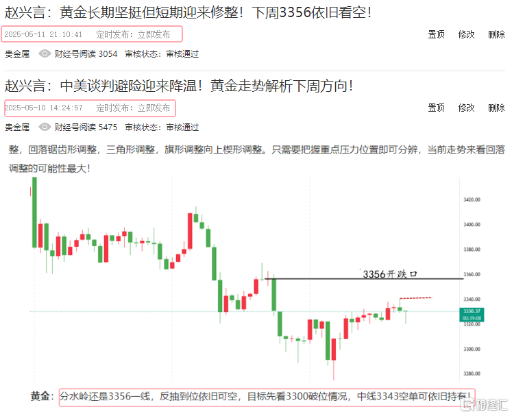 黄金预测图.png