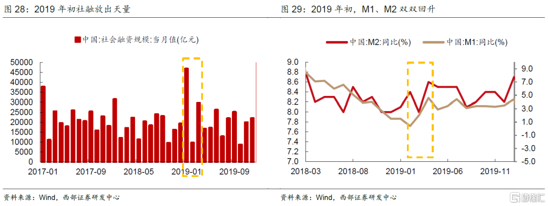 第三轮：2014年4月政治局会议和国常会“定向降准”234