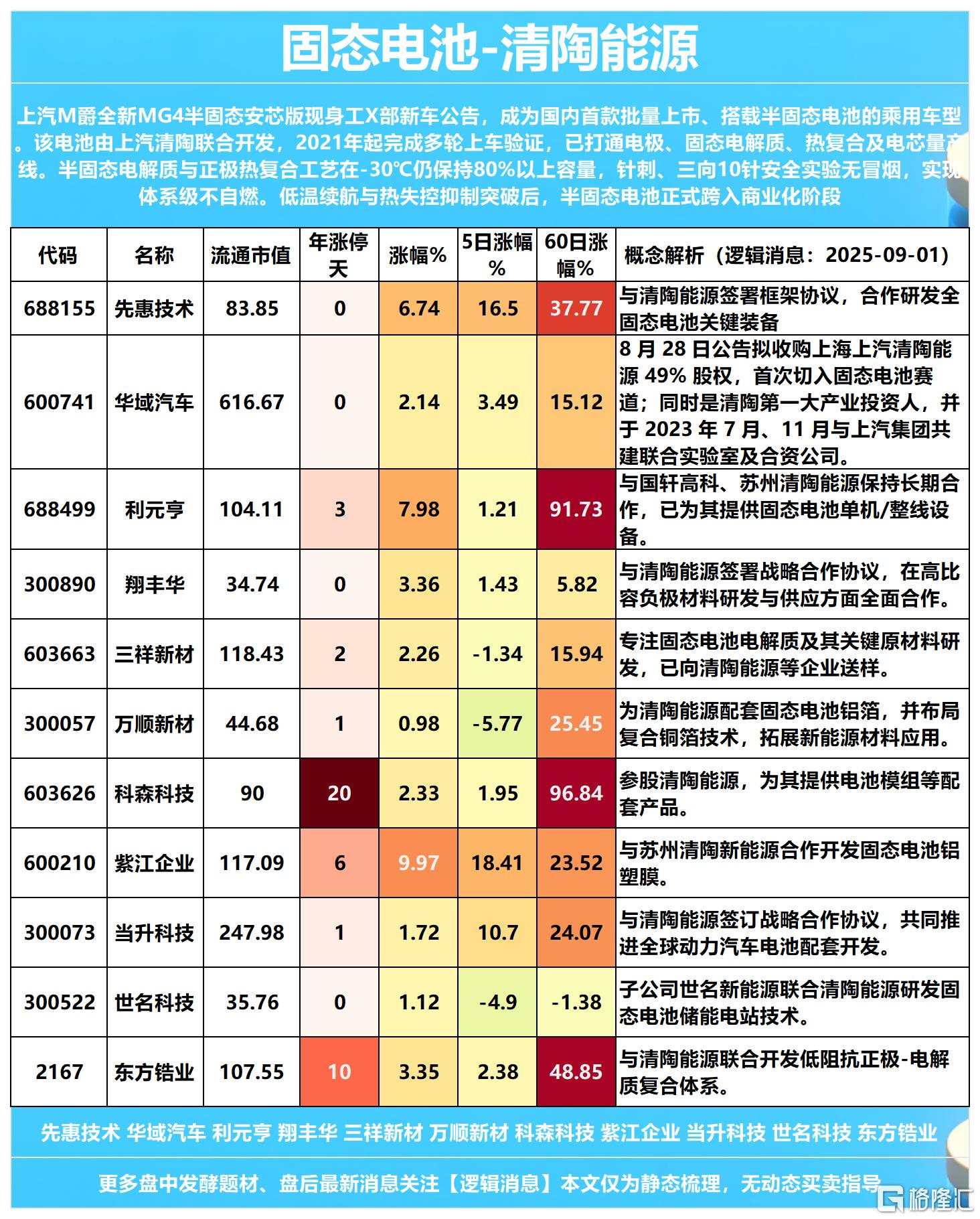 黄金白银2025-09-01 16-55-09_Sheet2(1).png