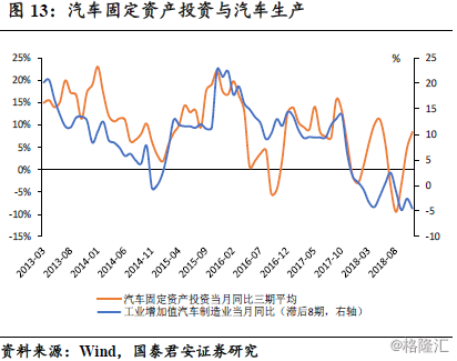 比亚迪GDP增长数据_比亚迪汉(2)