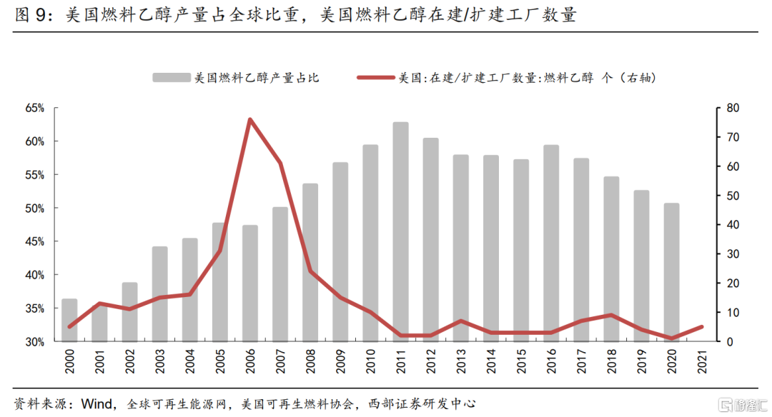 粮食危机 离我们还有多远 格隆汇 Yabo游戏