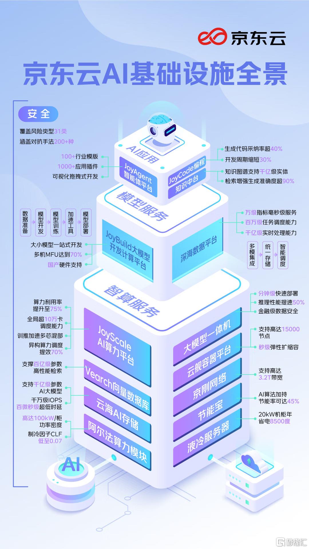 5.20京东云6.png