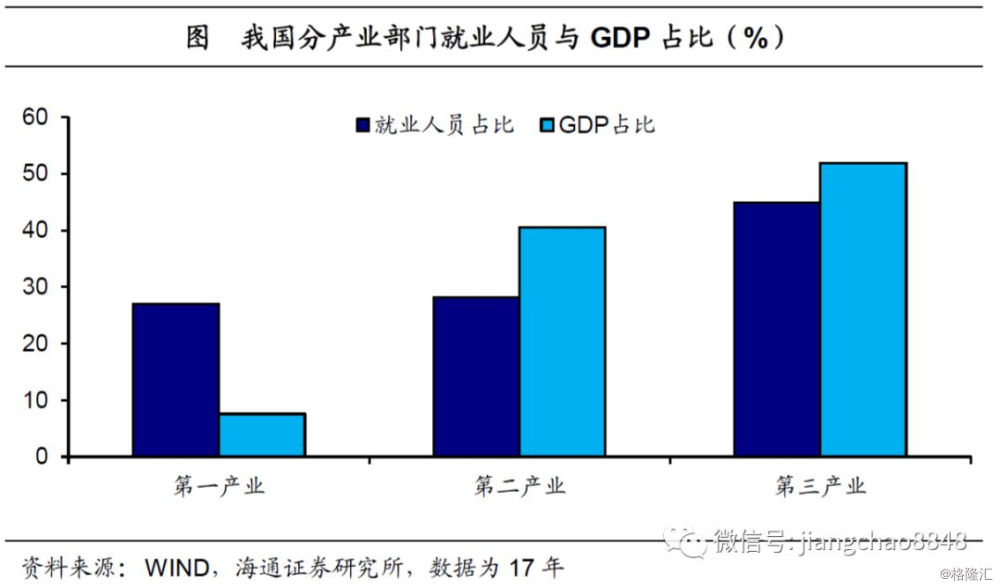 人口就业结构_广安市城乡劳动力现状分析(2)