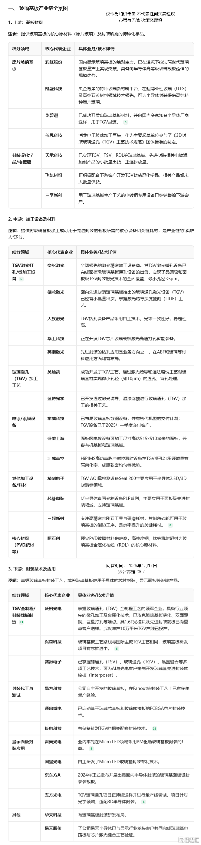 玻璃基板产业链AI解析.png