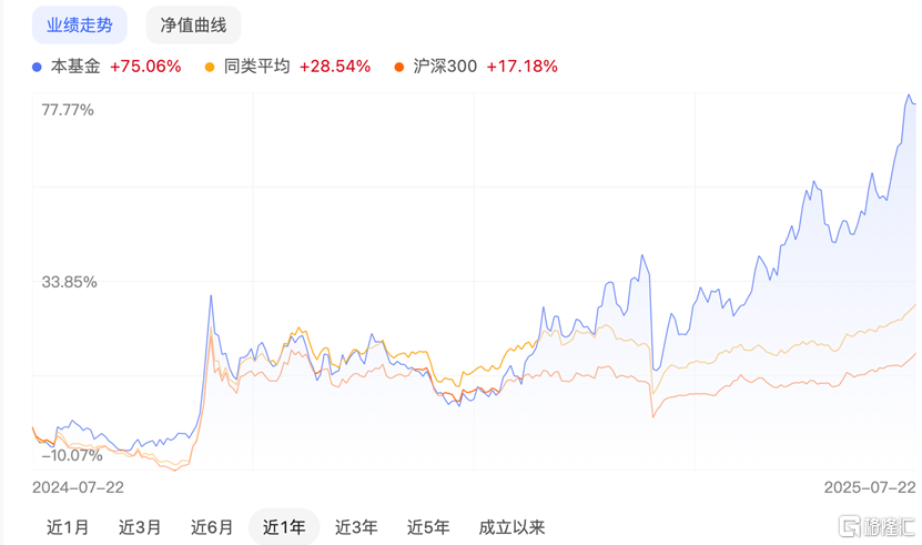 医药基金2.png