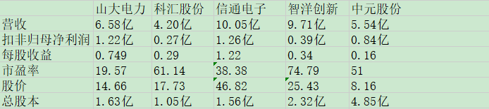 山大电力同业比较.jpg