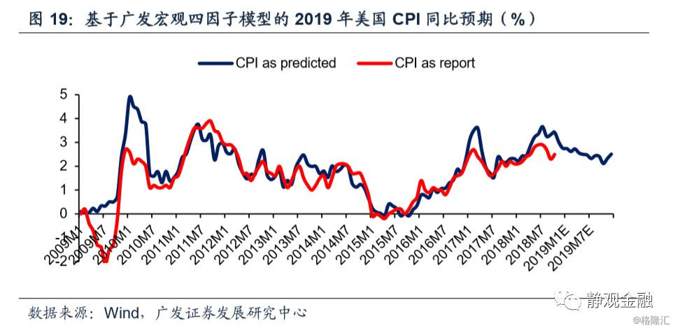 2019年日本经济情况_3.日本:经济减速 内需不足-一图一文 紧握黄昏中的手表,等待拐点到来