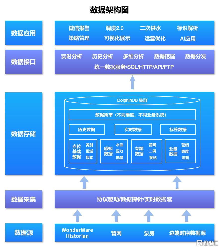 数据架构图.png