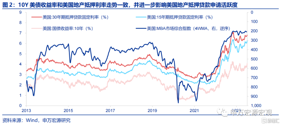 如何理解美国住房市场回暖?-格隆汇