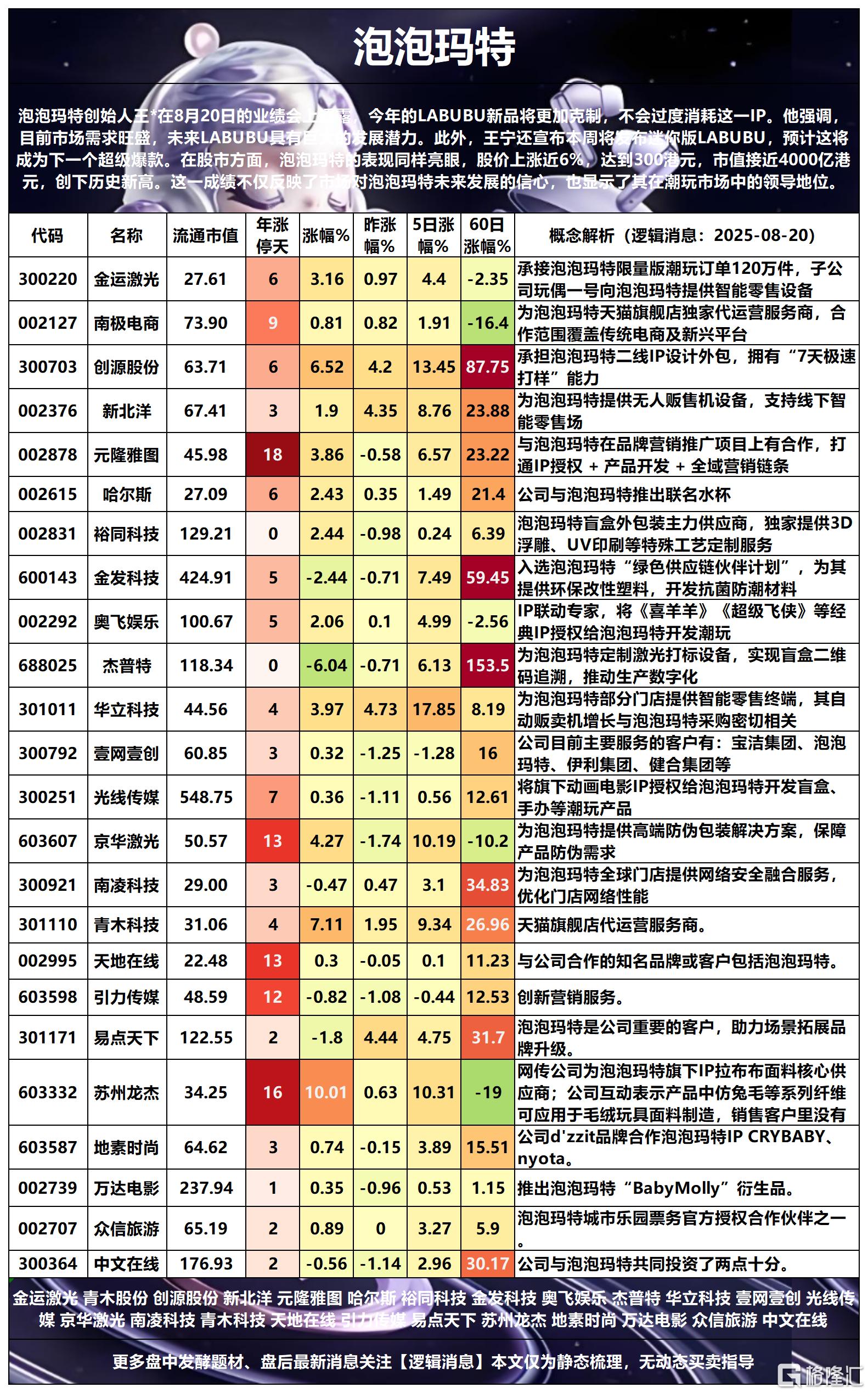 泡泡玛特2025-08-20 16-01-03_Sheet1(1).png