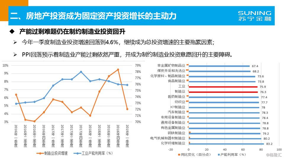 2019四季度经济形势_... 2018年三季度宏观经济形势分析与未来展望