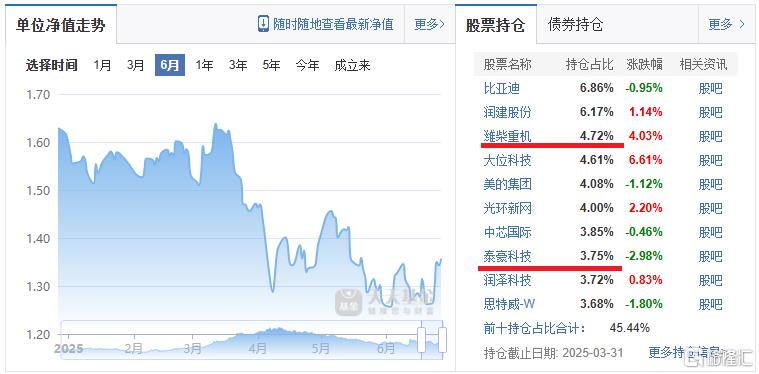 基金盘点27.png