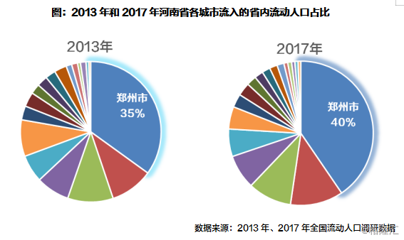 人口减少会通_人口普查(2)