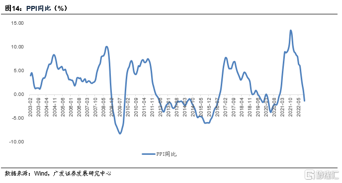 2035年目标实际上蕴含了增长底线123