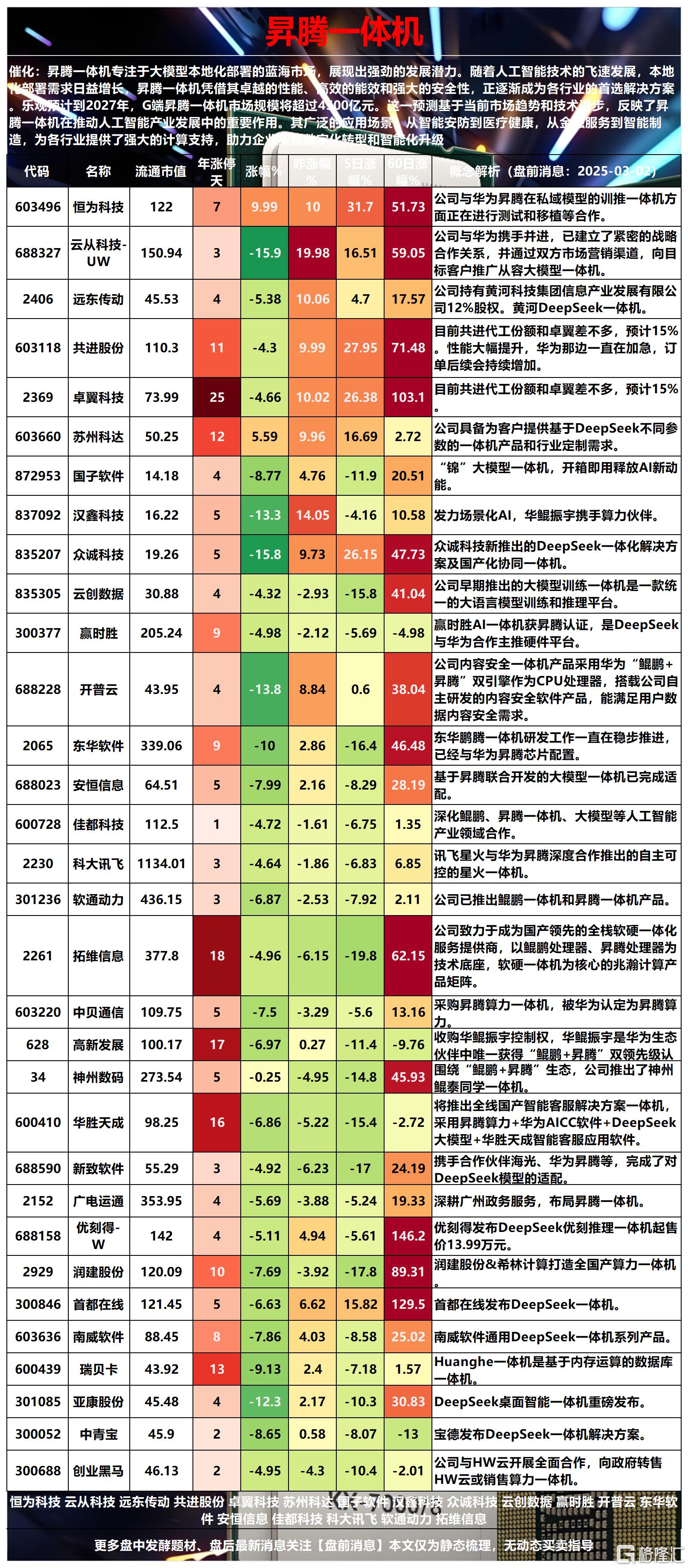 昇腾2025-03-02 16-16-30_Sheet2.png