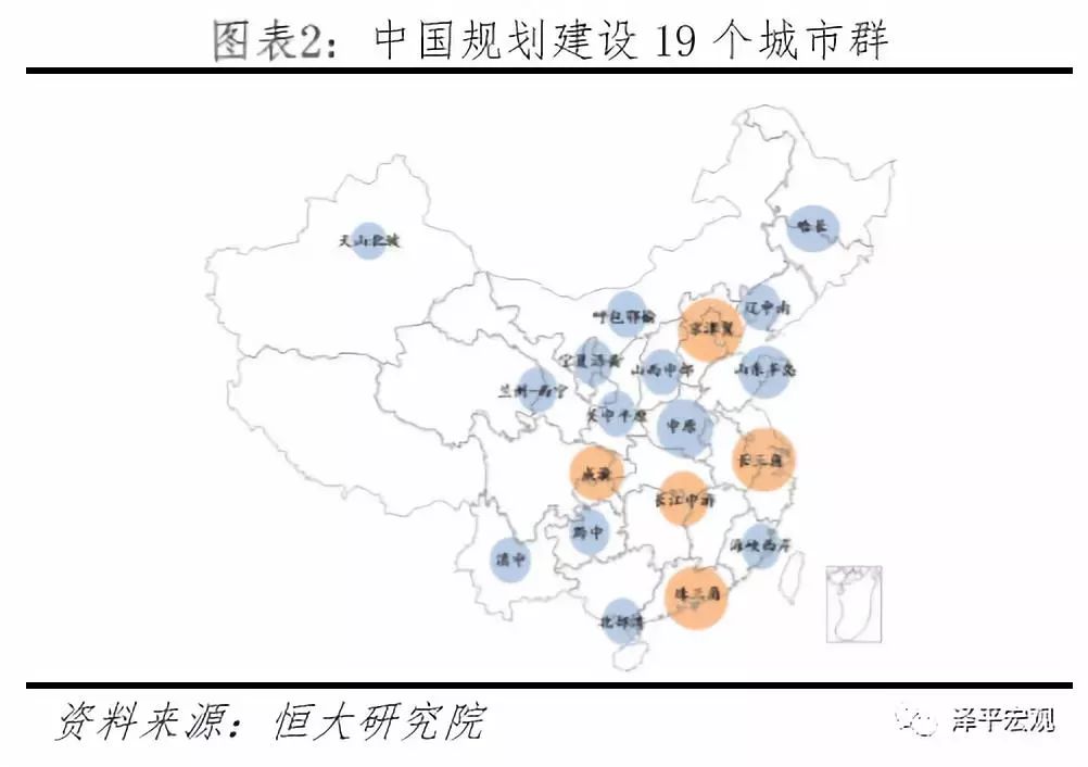 任泽平:2019年中国城市群发展潜力排名