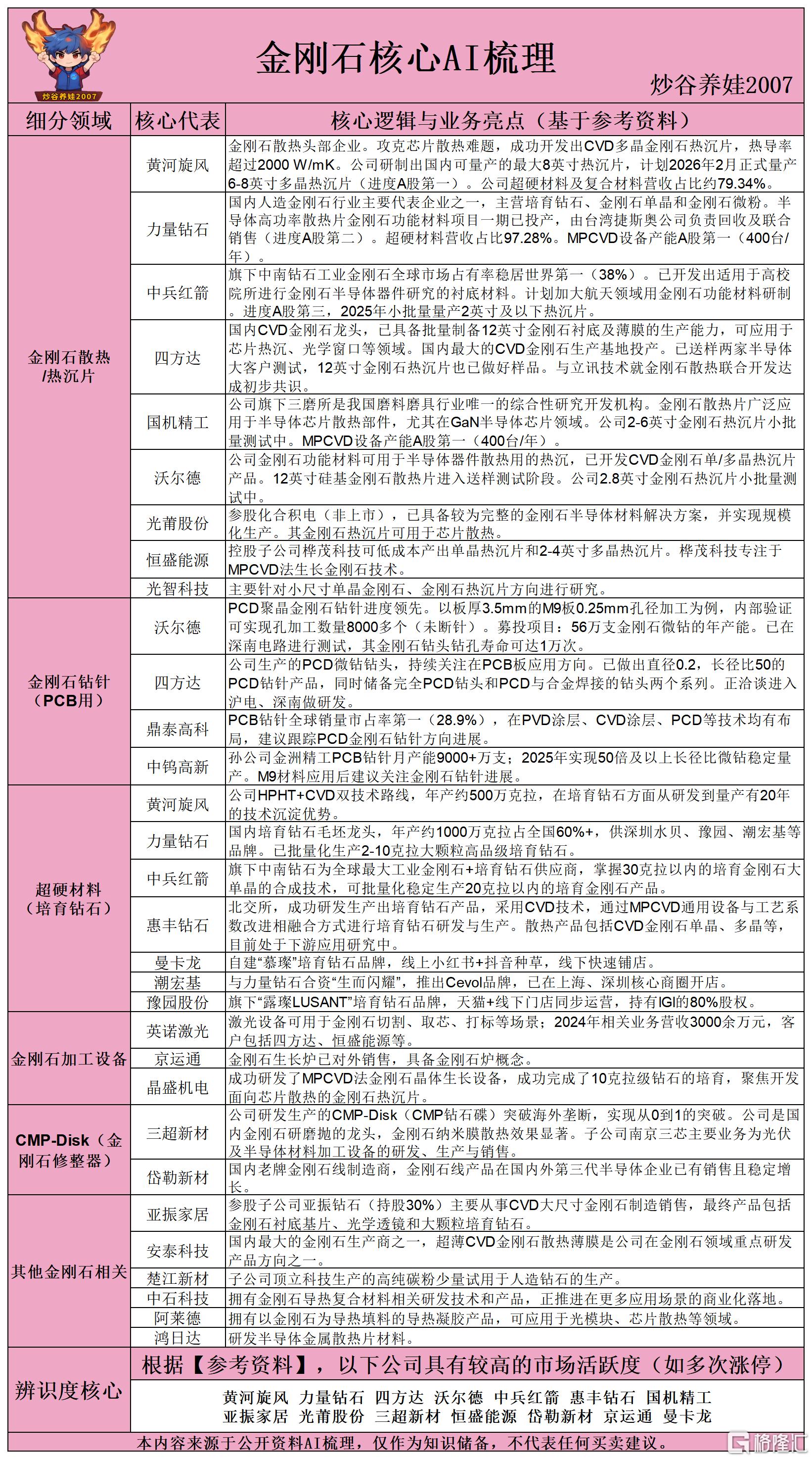 金刚石核心AI梳理260522.png
