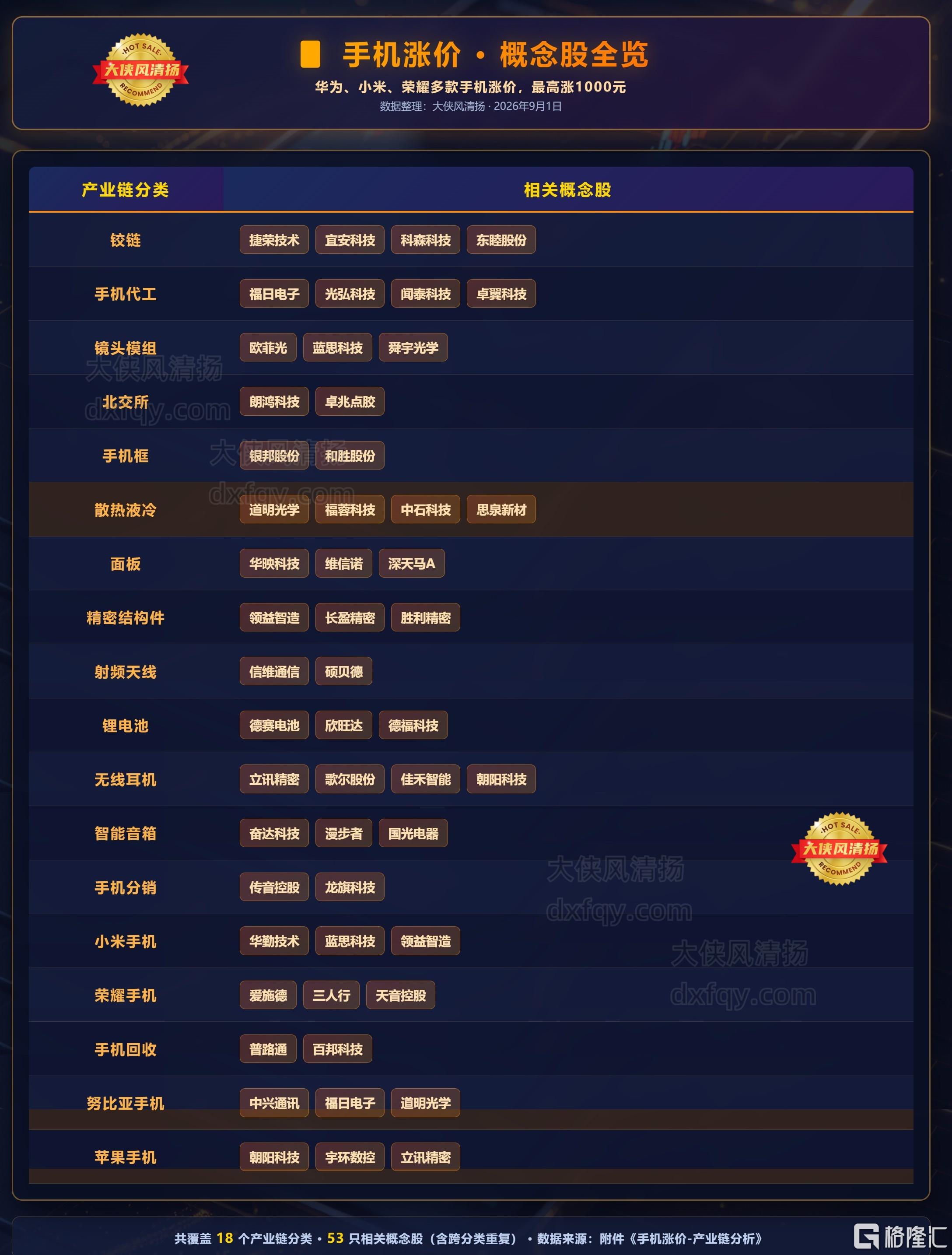 手机涨价11.jpg