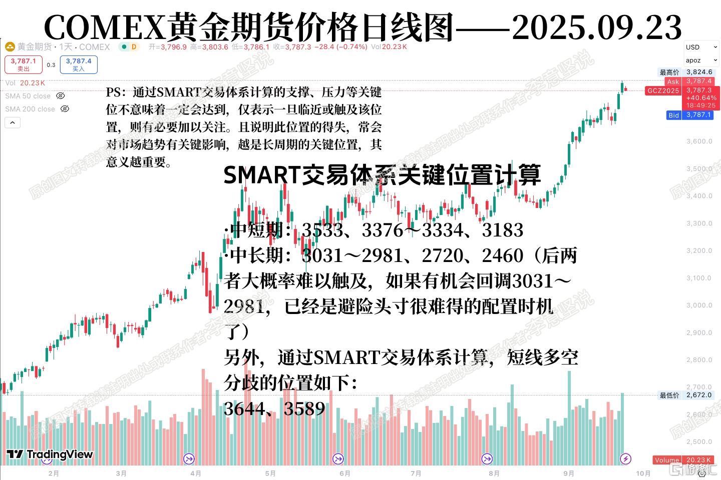 黄金smart0923.jpg
