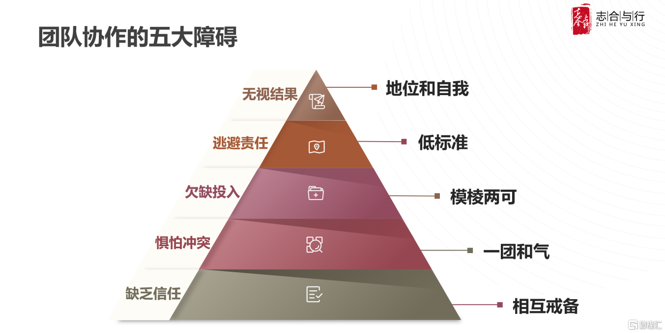 图源：志合团队