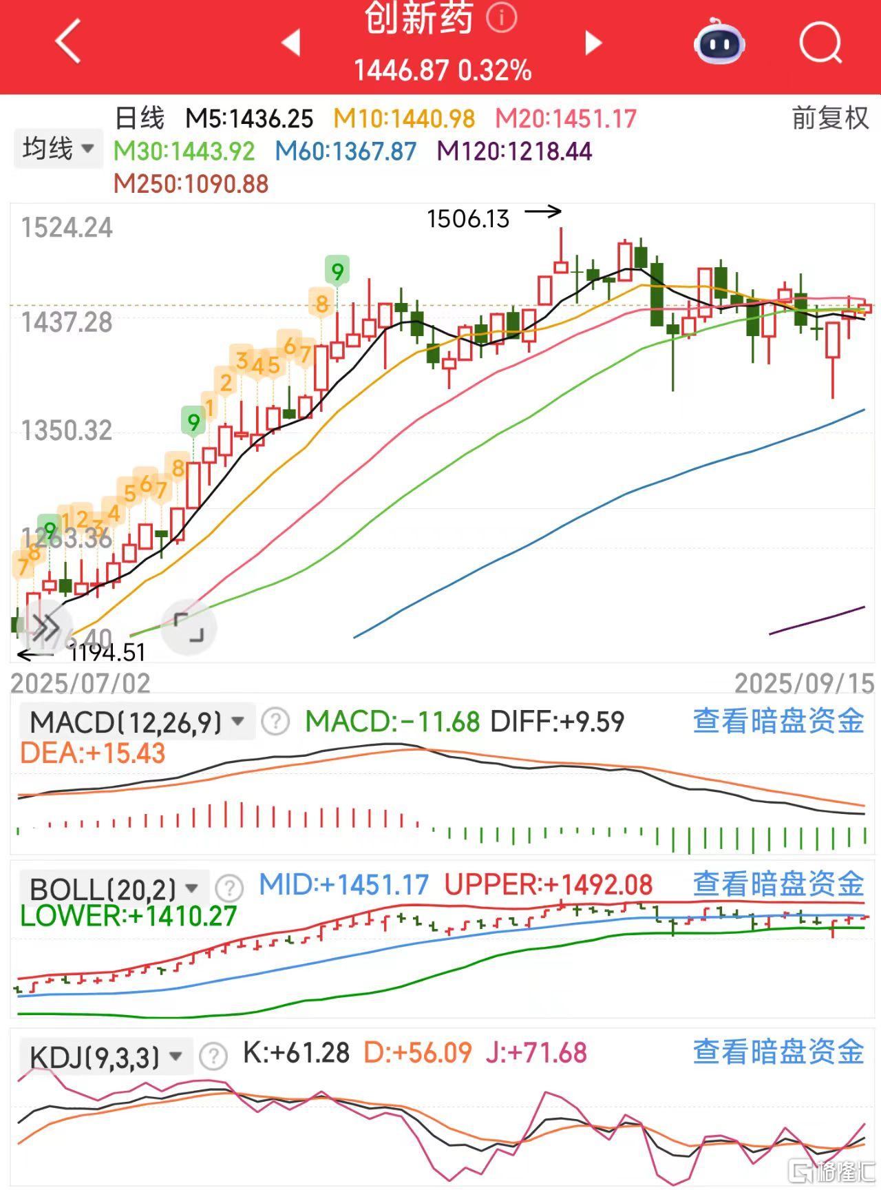 微信图片_20250915123705_433_11创新药.jpg
