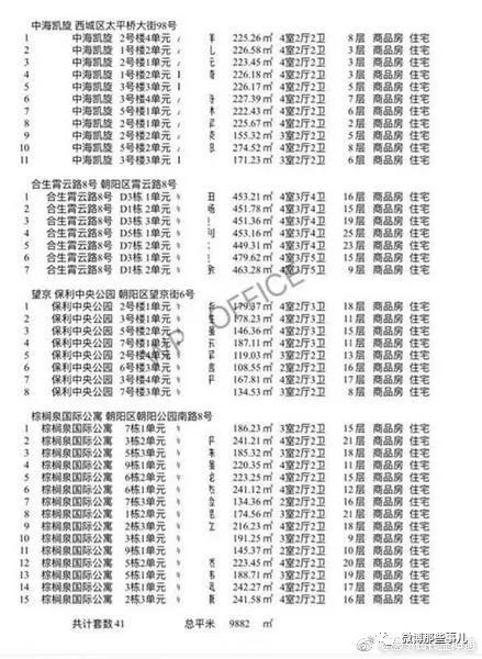 范冰冰疑卖41套豪宅,为交8亿罚款?是中介打着范冰冰名