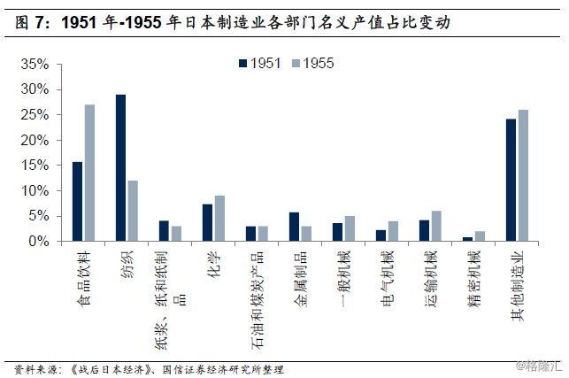 日美贸易战期间日本产业结构变化
